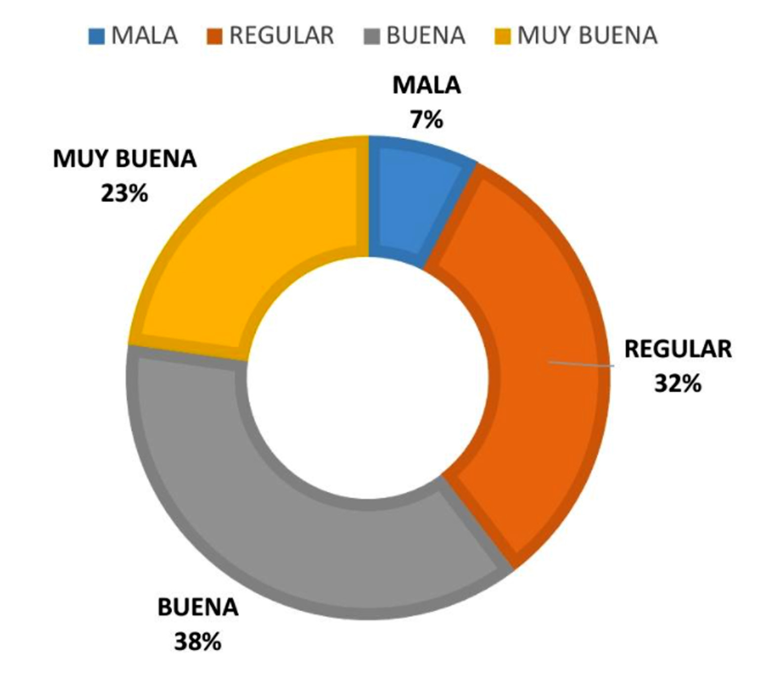 Encuesta revela que la administración de Prieto tiene el 93% de aprobación