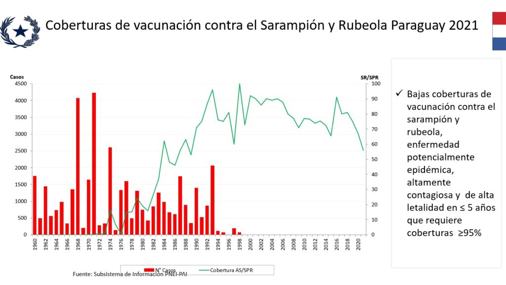 Vacunar a los niños es una obligación, dice Sequera